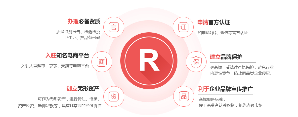 安庆商标注册的作用